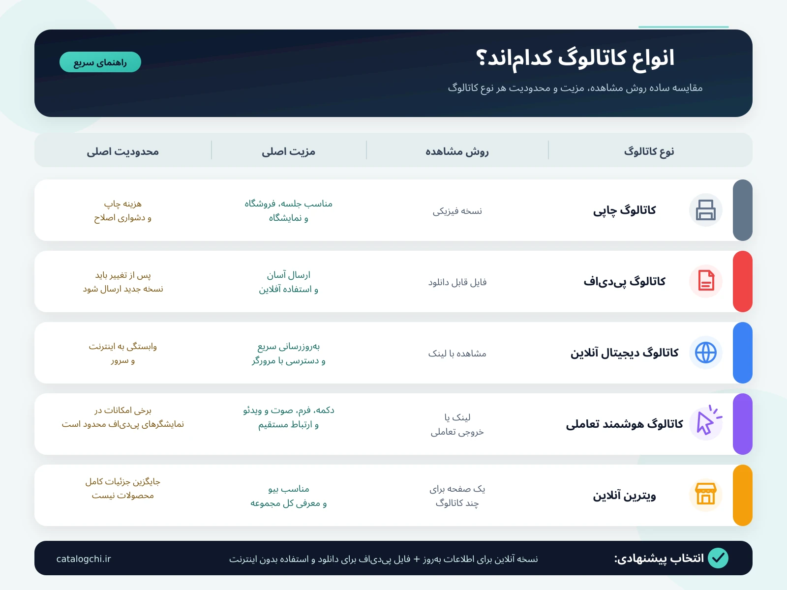catalog-types-table-persian-font (1).png